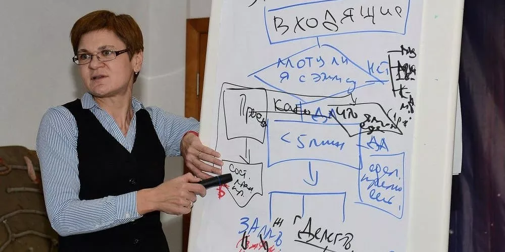Тренинг продаж рекламных услуг в Набережных Челнах