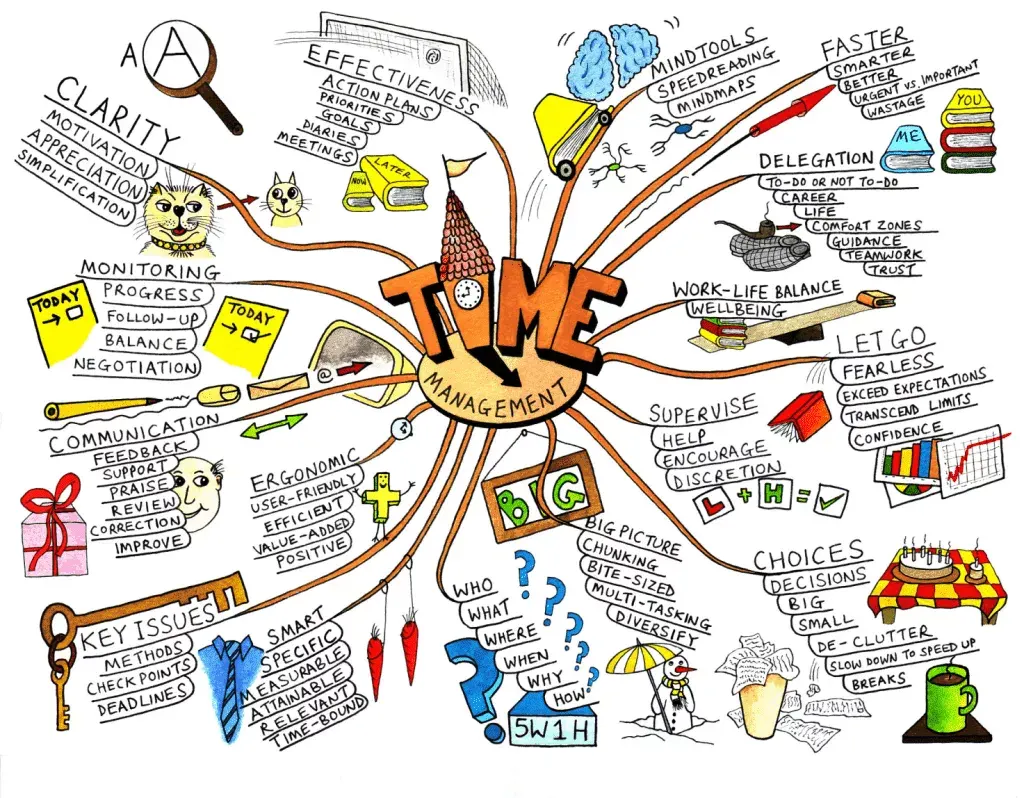 На мастер-классе в ИТ-парке тренер TeamSoft обучила методу Mindmap